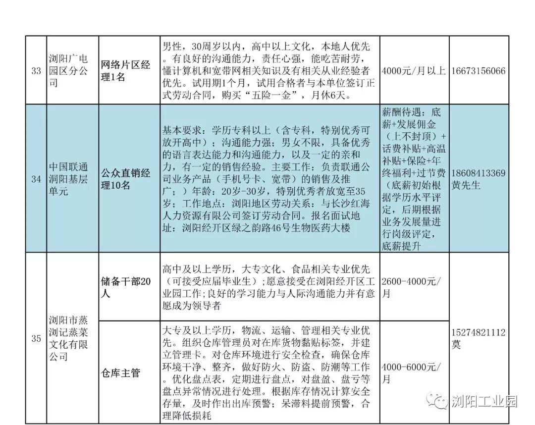 浏阳最新招聘信息更新，求职者福音来临！