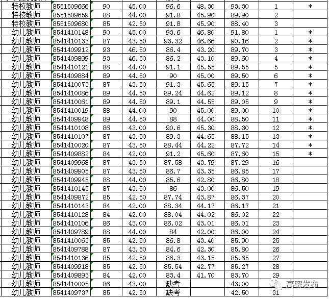 高密最新招聘动态及其社会影响分析