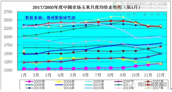 玉米价格走势图揭秘，市场分析与未来展望