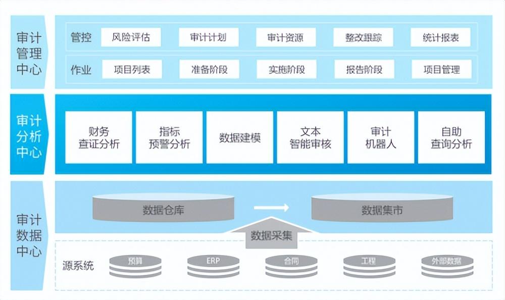 企业财务风险评估与应对策略，最新审计案例分析探讨