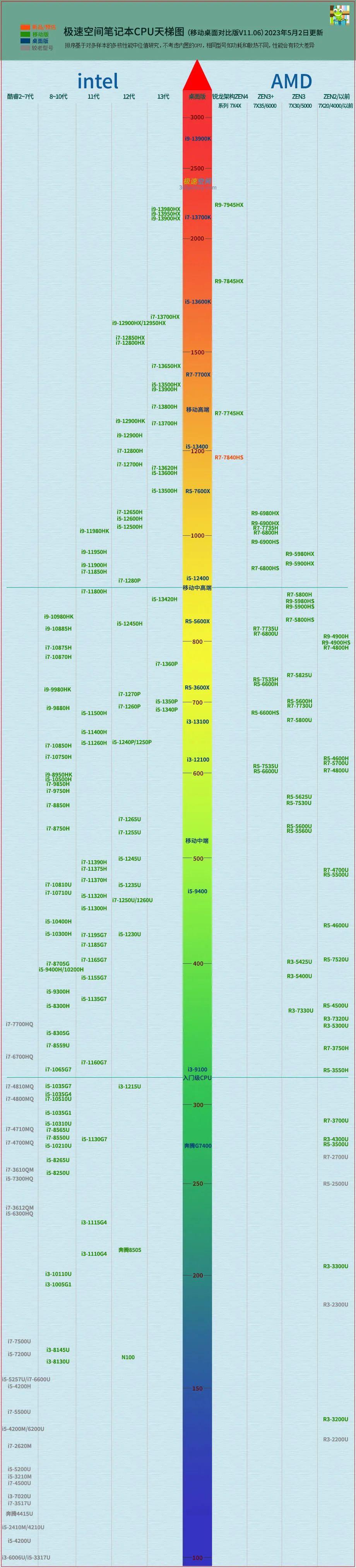 最新款笔记本电脑，技术革新与未来趋势的完美结合