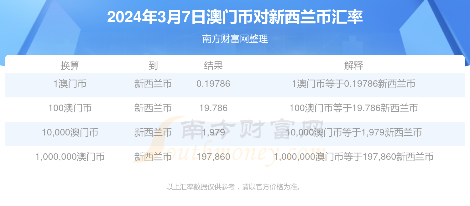 新澳门六开奖结果今天,仿真实现方案_8DM72.182