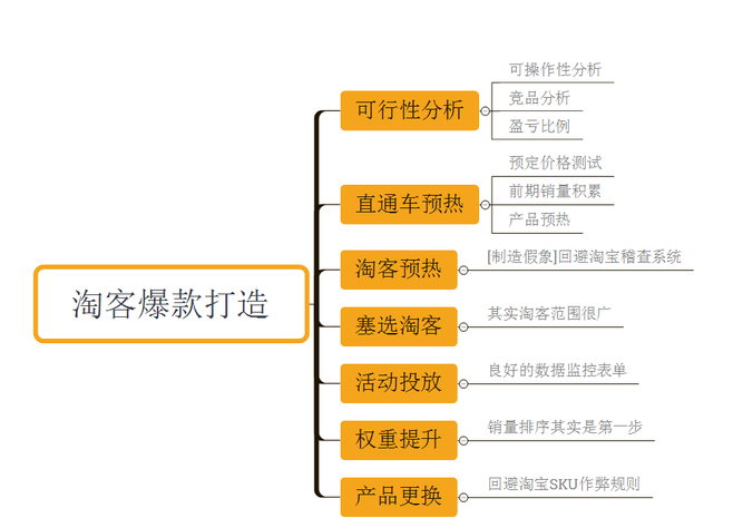 风中的思念 第5页