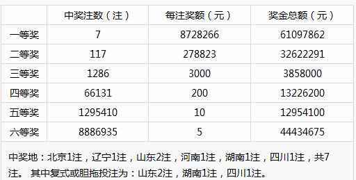 新澳门彩历史开奖记录走势图,诠释解析落实_set13.22