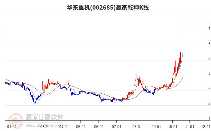 华东重机重组成功,全面实施策略数据_复刻款47.660