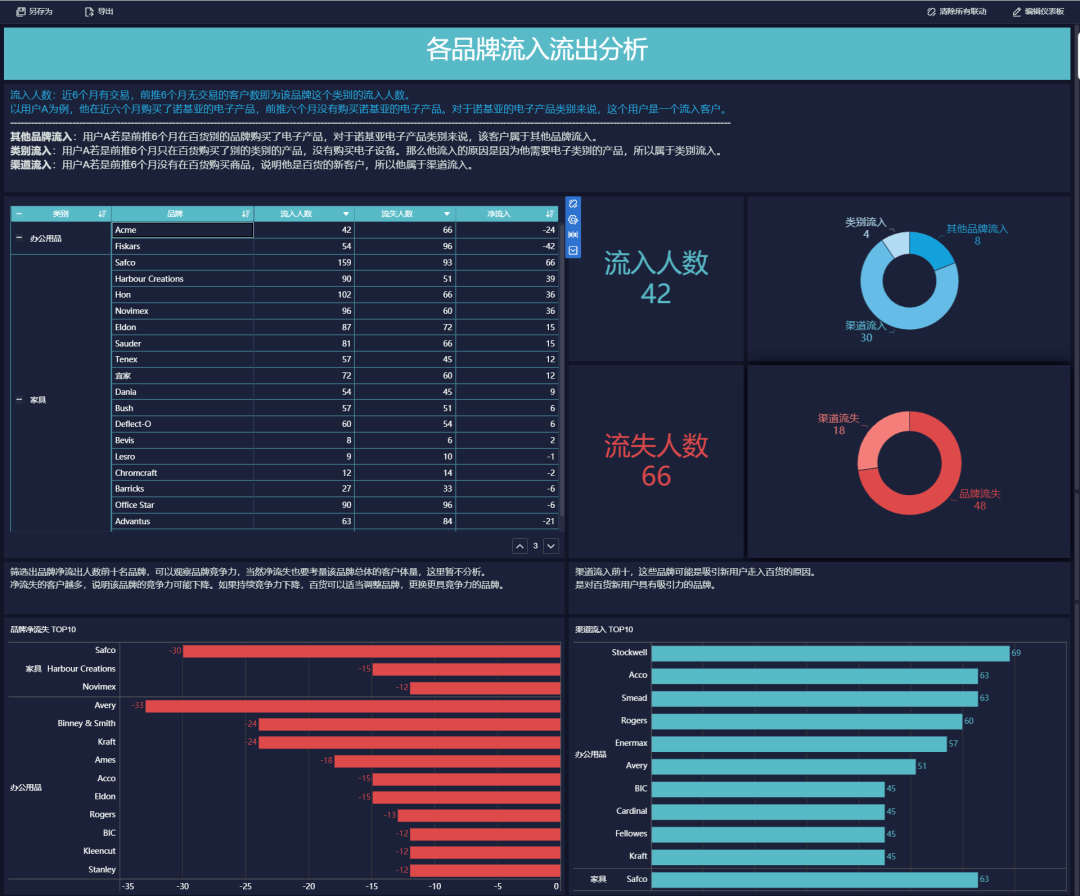 4949最快开奖资料4949,数据导向策略实施_Superior63.867