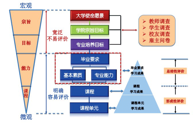 新奥资料免费精准,专业说明评估_入门版31.540