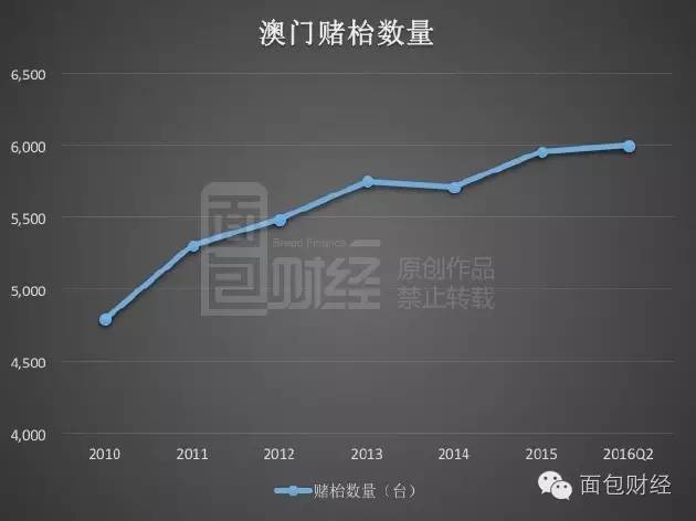 新澳门历史记录查询,全面数据解释定义_体验版47.750