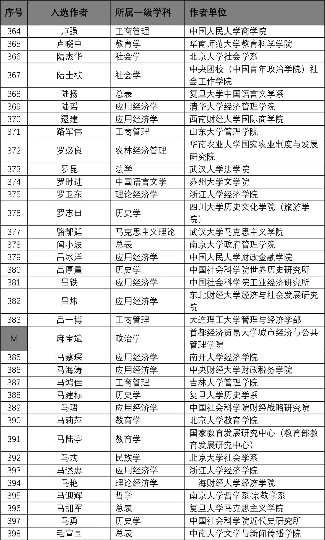 新奥门资料大全免费澳门资料,专家解读说明_S19.603