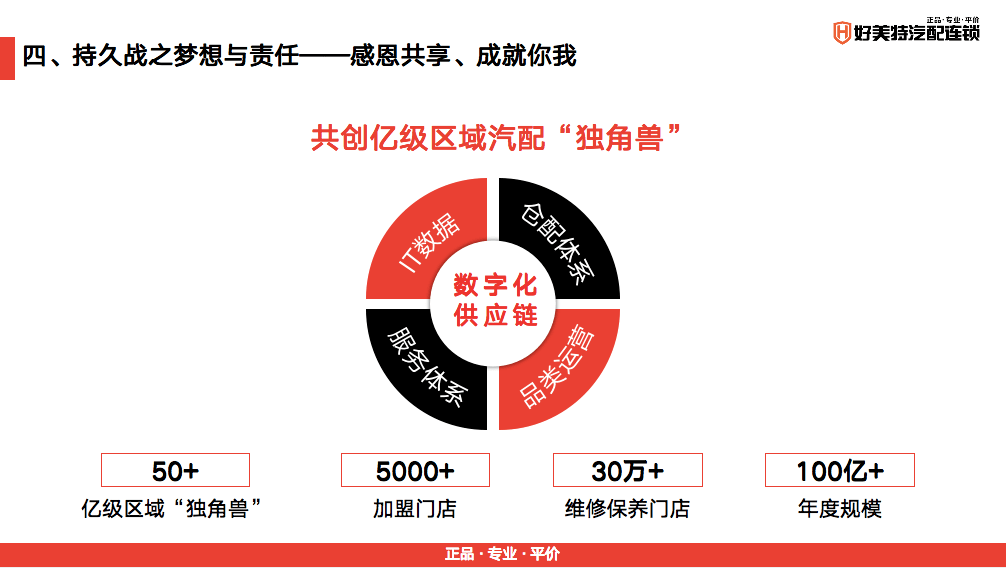 Fc帅丿大少 第5页