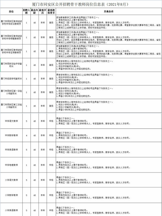 同安最新招聘信息全面汇总