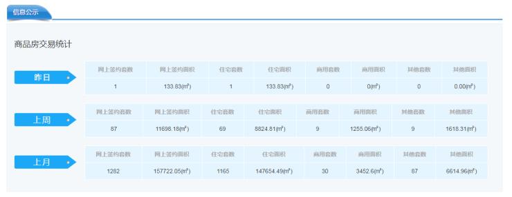 渭南二手房市场最新概况分析