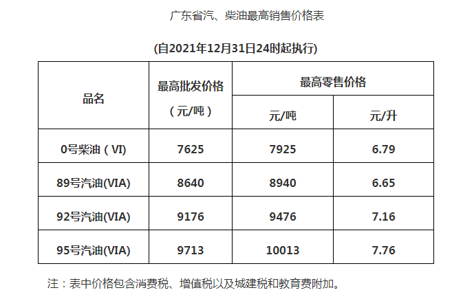 成品油最新价格动态解析