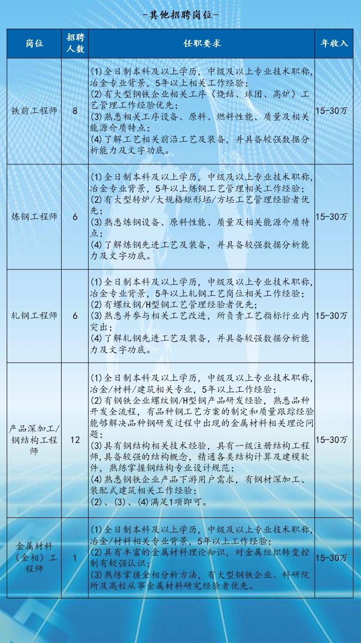 抚顺最新招聘信息深度解析