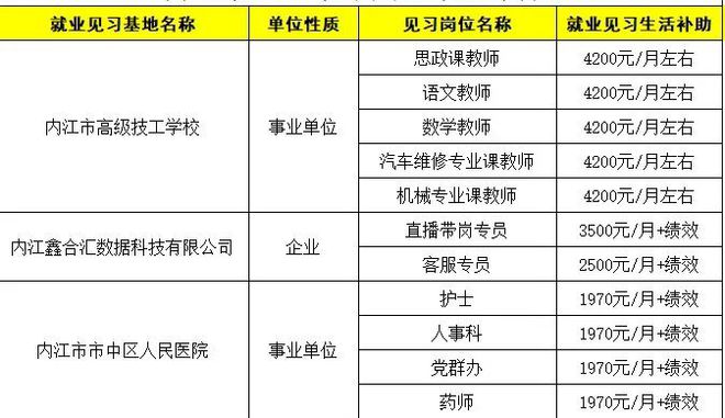 内江最新招聘信息全面汇总