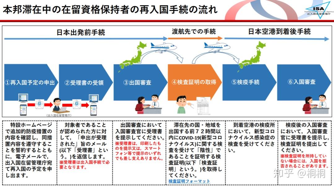 日本最新入境政策调整及其影响分析