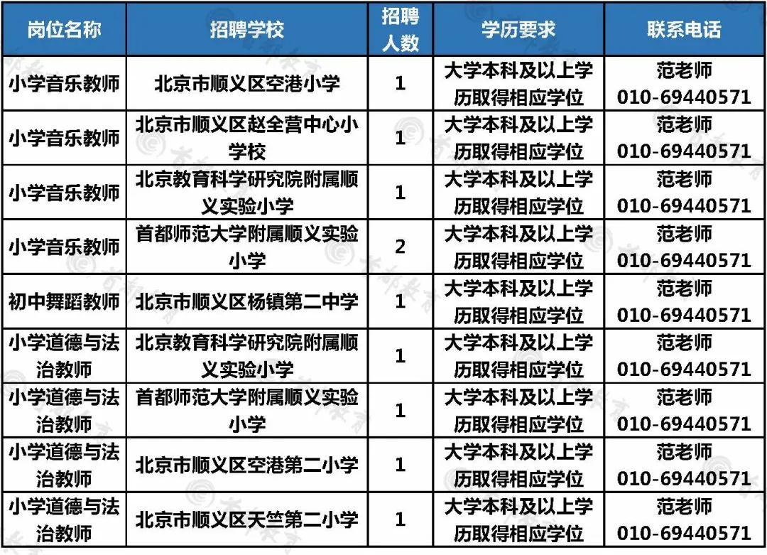 密云最新招聘动态与职业发展机遇挑战解析