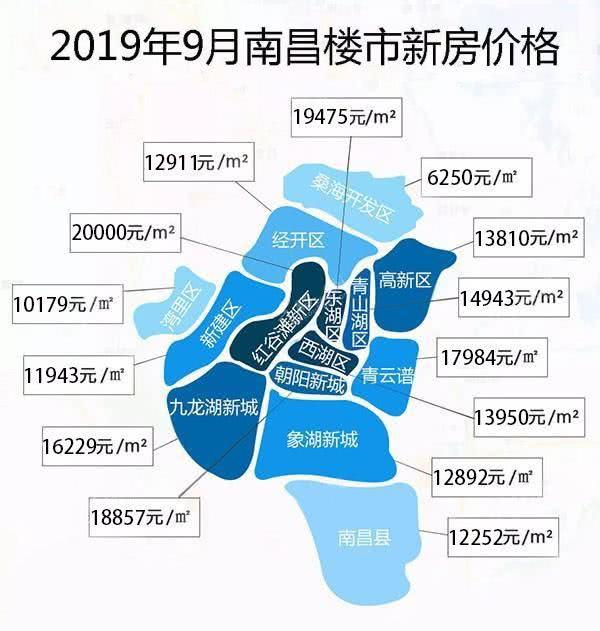 南昌房价动态，市场走势、影响因素与未来展望