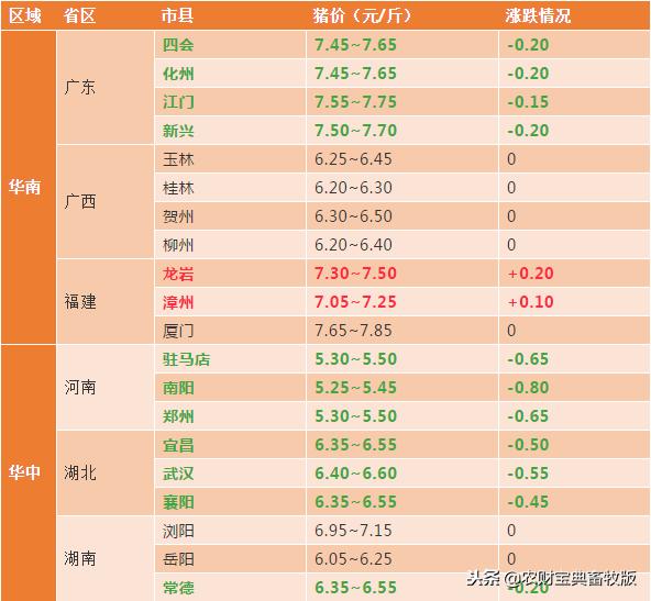 今日猪价格表全面解析，市场走势深度探讨