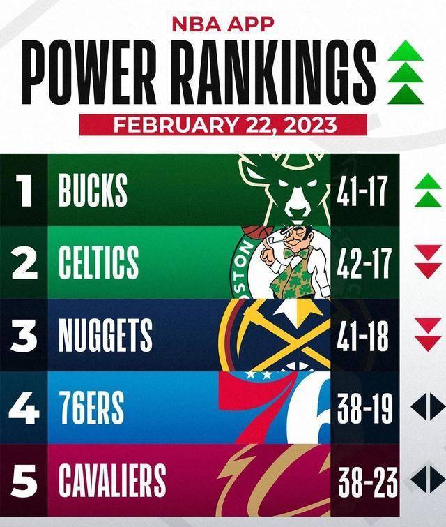 NBA最新战报，群雄热血激战，荣誉之战正酣