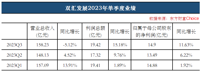 双汇引领行业变革，共创美好未来，最新消息发布