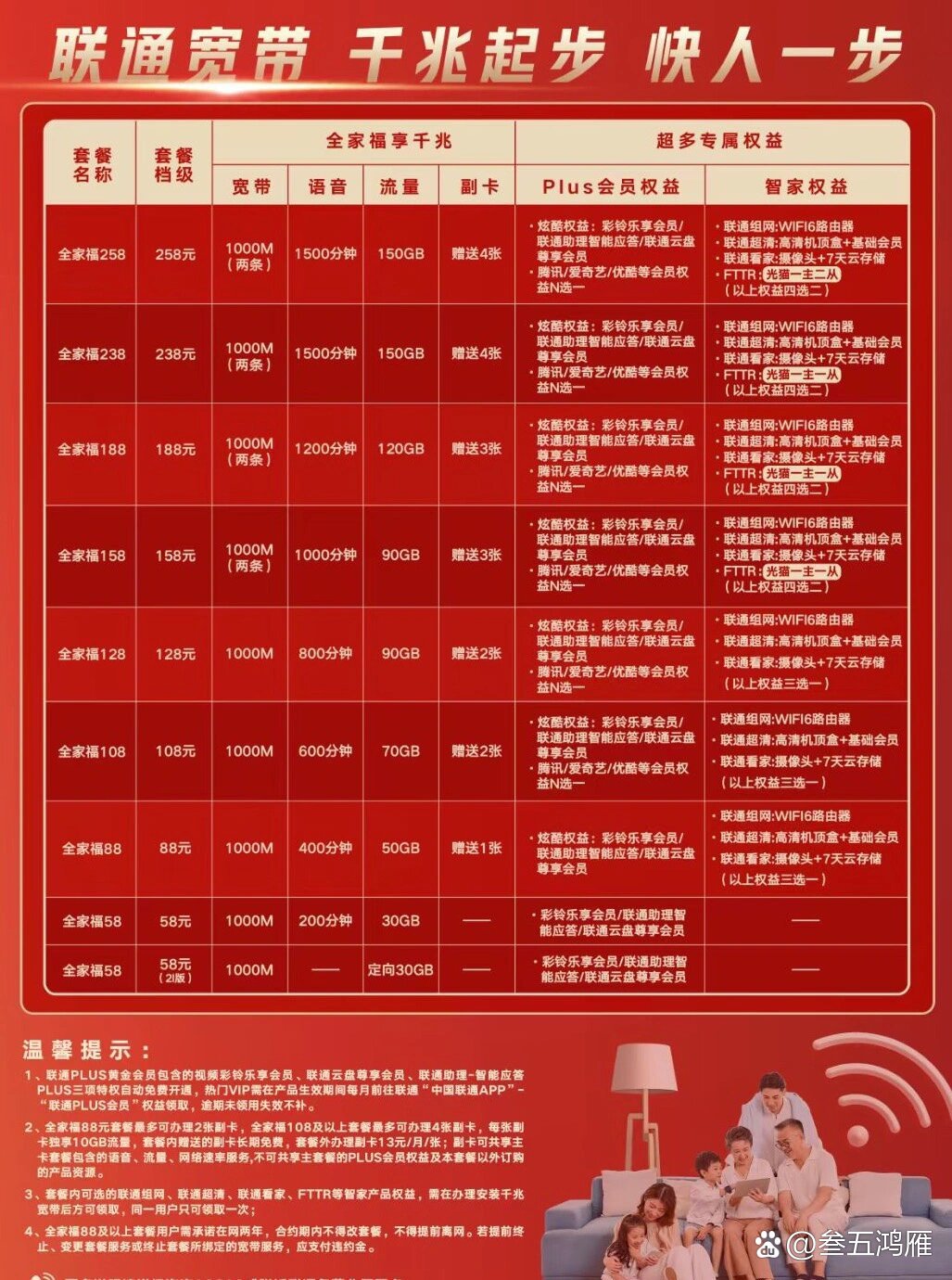 联通宽带最新资费详解