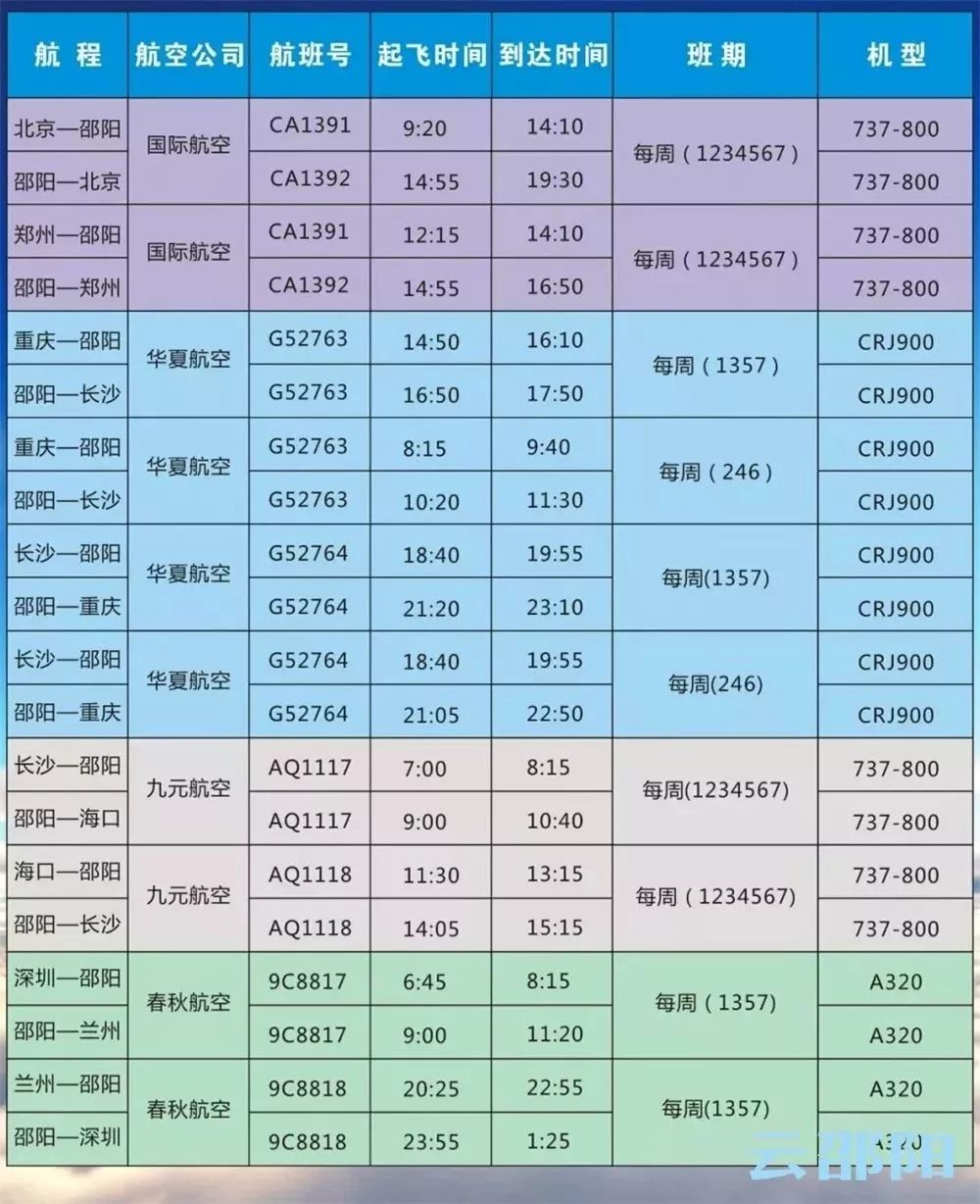 最新航班时刻表，全球连接的桥梁与纽带