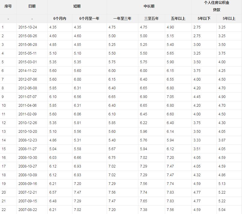 房贷最新基准利率深度解析，影响、展望与解读