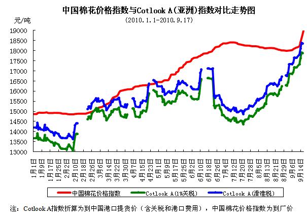 皮棉最新价格动态与市场分析综述