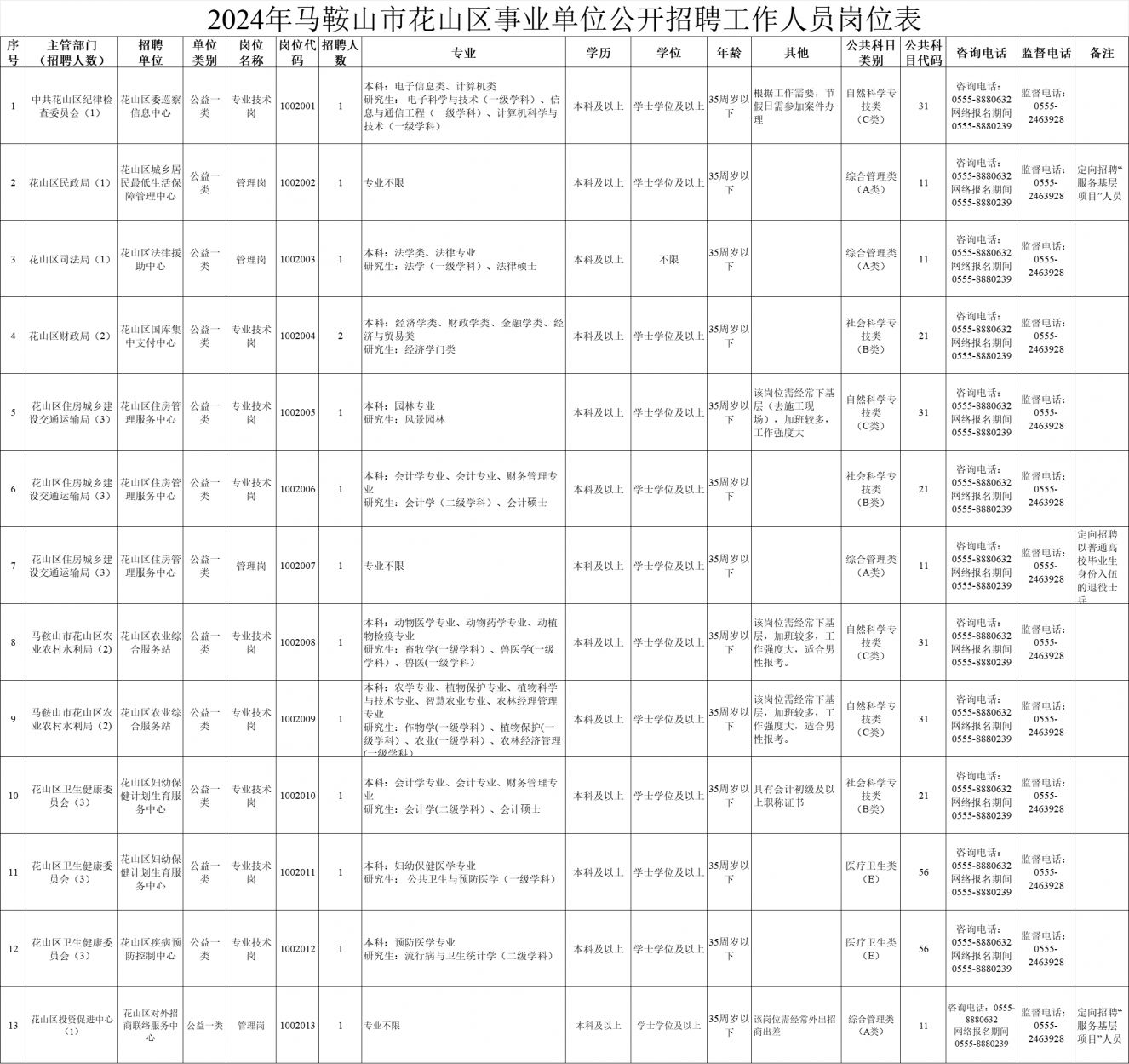 马鞍山最新招聘动态与就业市场深度解析