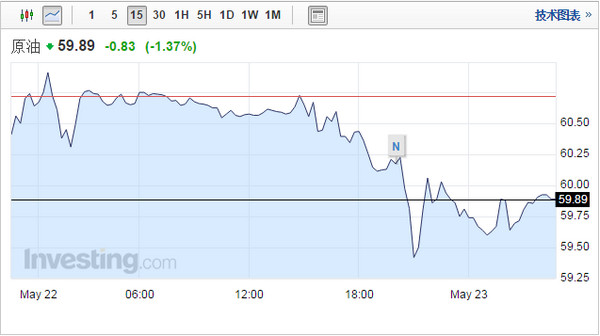 国际油价走势最新分析