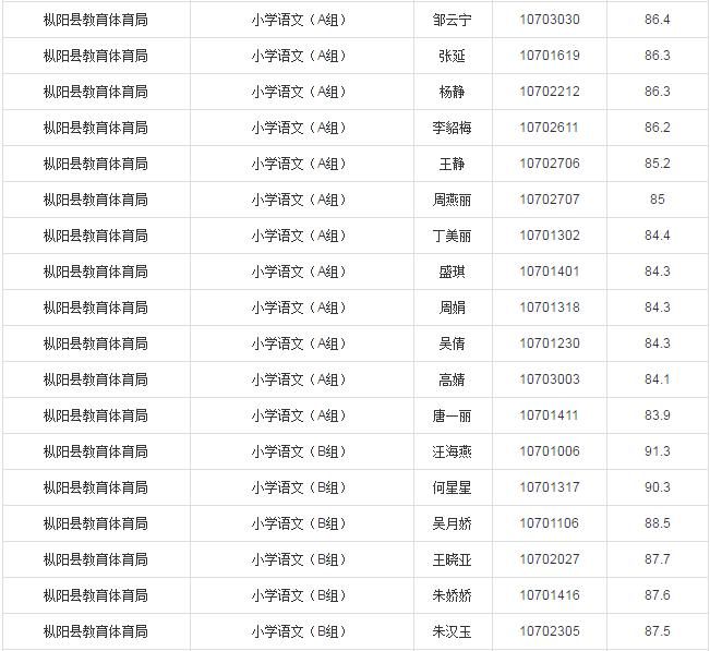 枞阳最新招聘动态与行业趋势深度解析