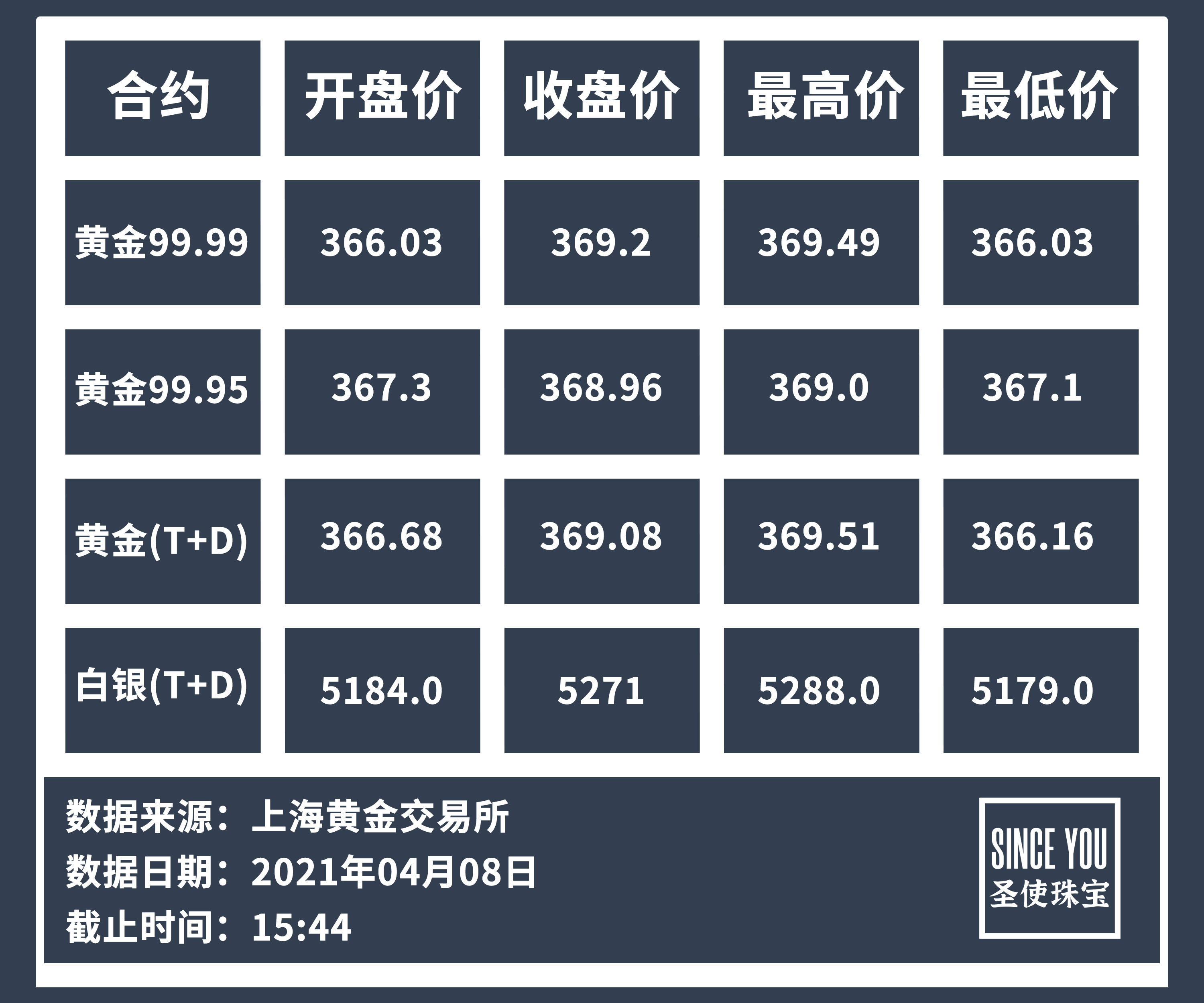 最新白银报价概览，市场动态、影响因素与投资前景分析