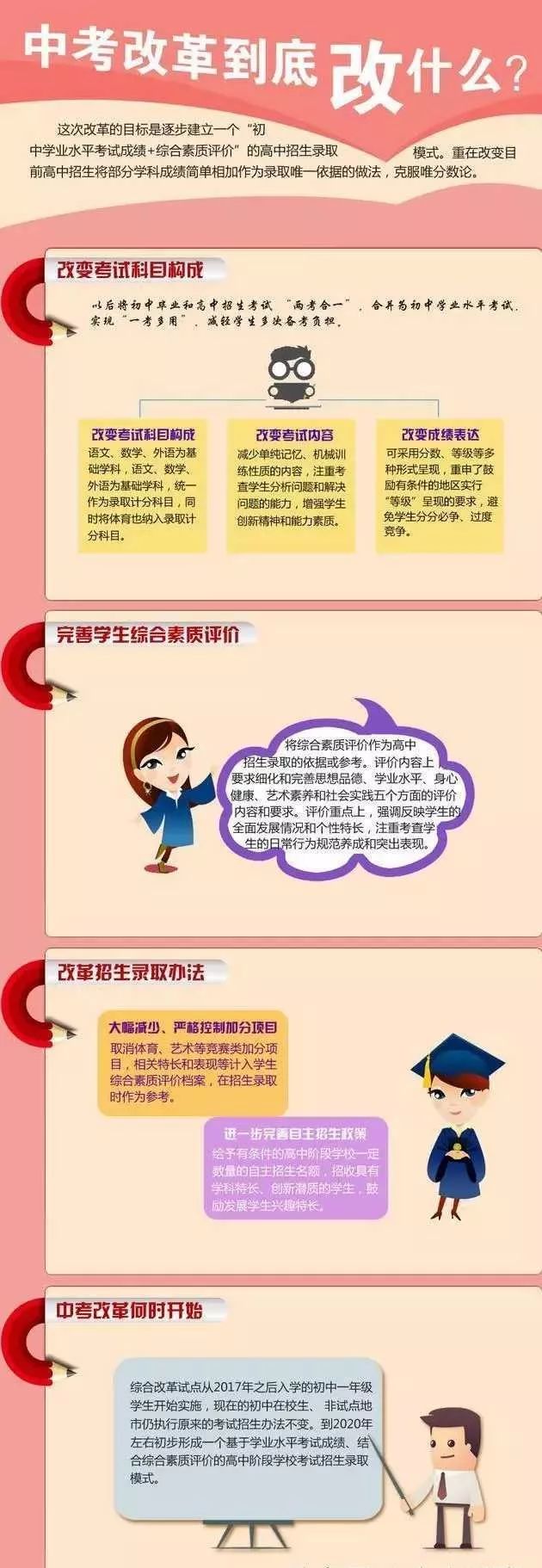 中考改革新方案，重塑教育公平与质量的双翼腾飞战略