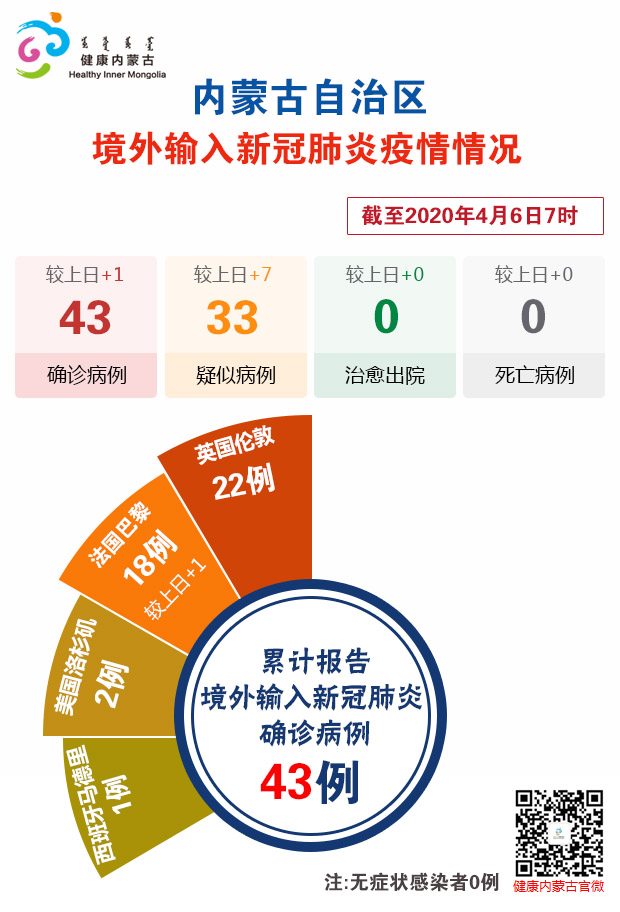 内蒙疫情最新动态，全力应对，共守家园安宁