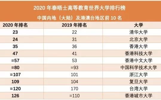 全球最新大学排名榜单，顶尖学府尽收眼底