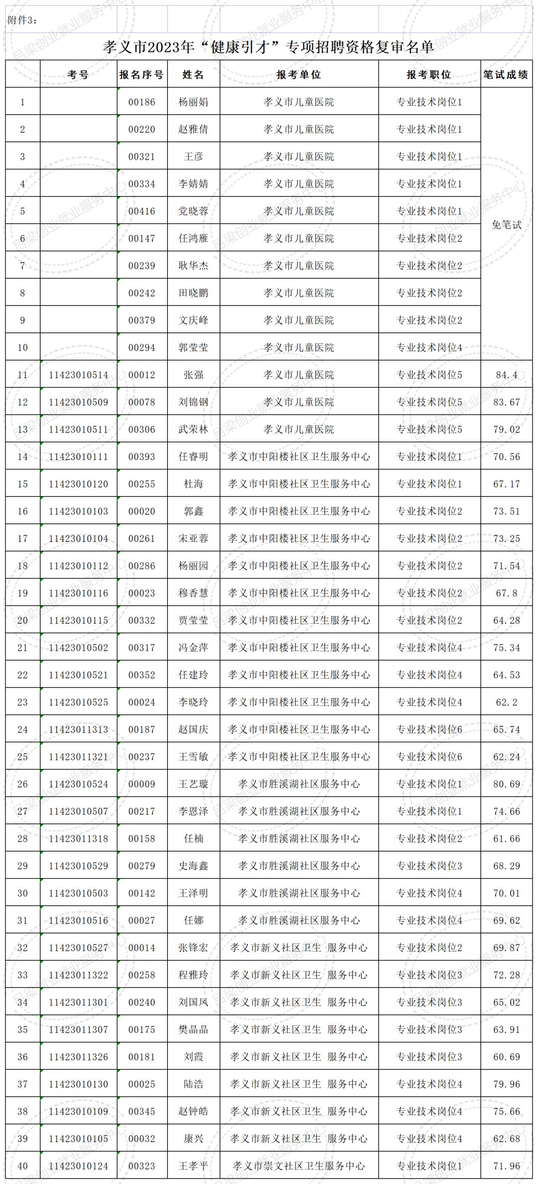 孝义最新招聘信息总览