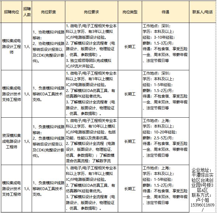 平潭最新招聘信息汇总