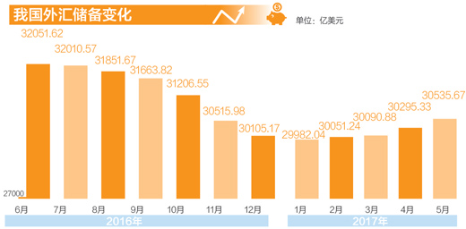 全球视角下的最新外汇储备观察与解析