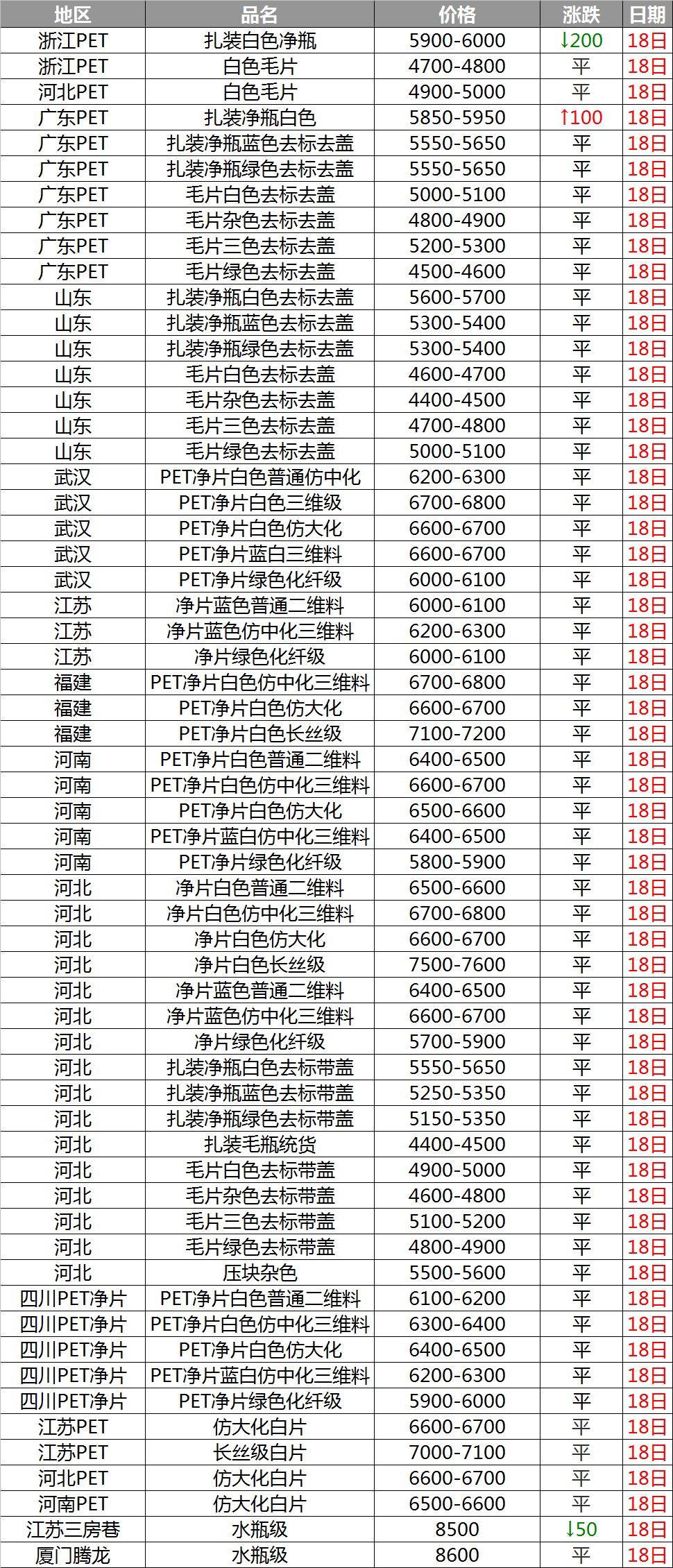 PET价格深度解析，最新价格动态与市场趋势