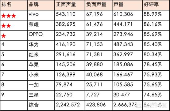 手机品牌新势力排行榜，引领潮流的最新品牌