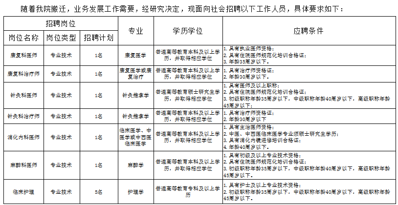 温江招聘盛宴，最新职位一网打尽