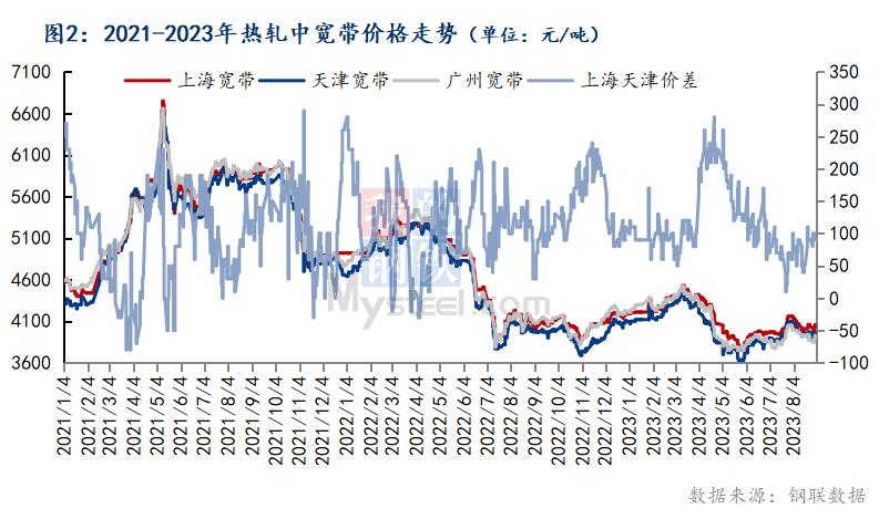 带钢价格涨跌最新动态分析