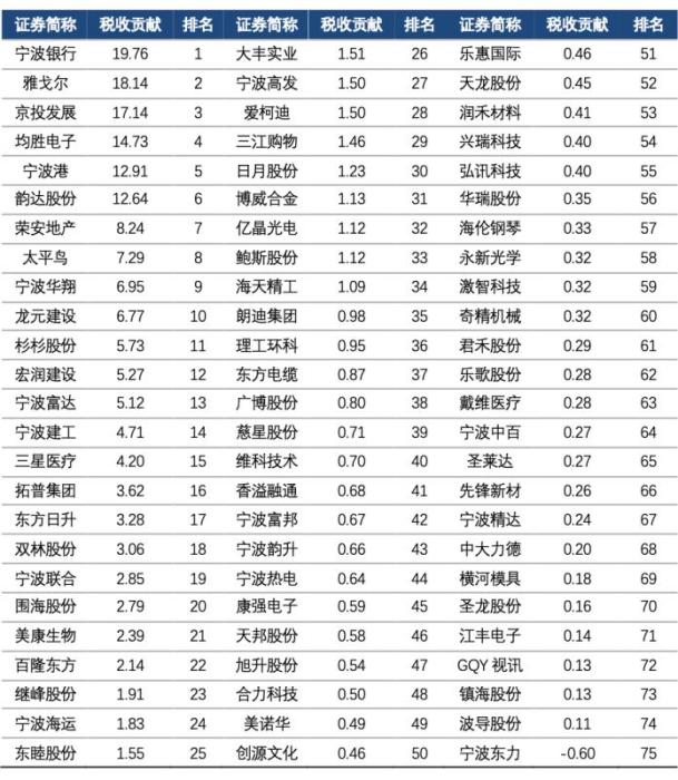 宁波上市公司名单最新概览