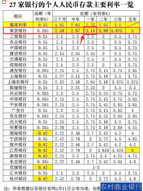 最新银行定期利率变动，影响、趋势及应对策略解析