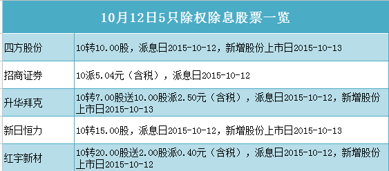 解析2017年最新股票除权策略及其市场影响