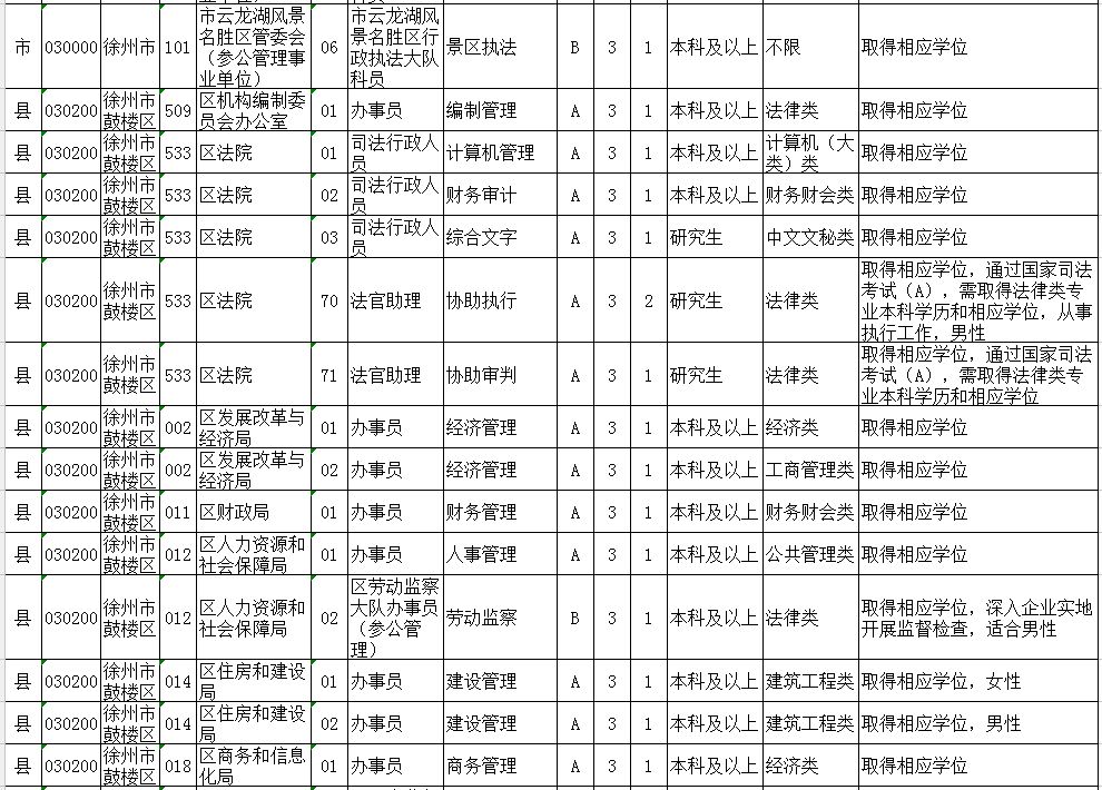 徐州最新招聘信息概览