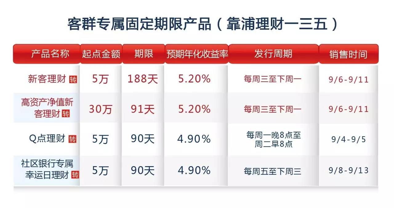 芬希体理财最新消息全面深度解析