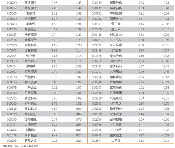 最新上证50成分股名单深度解析