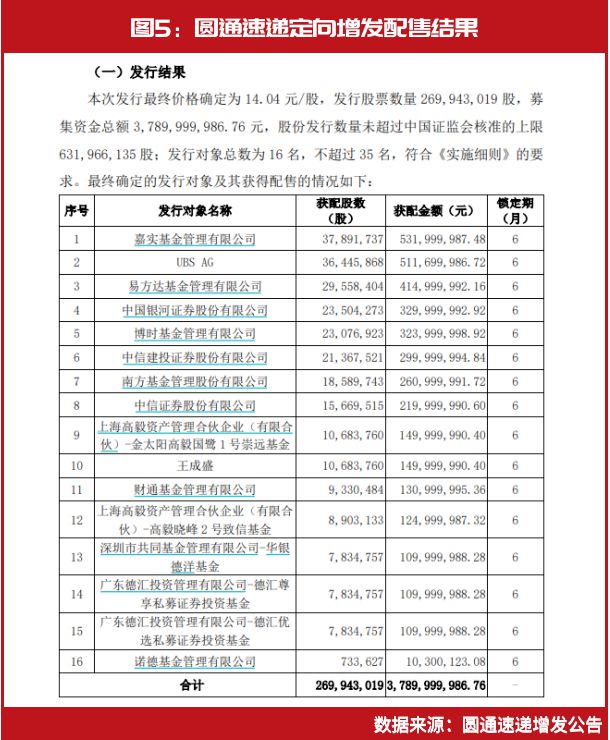 邱国鹭最新持股动向，深度解析及前景展望